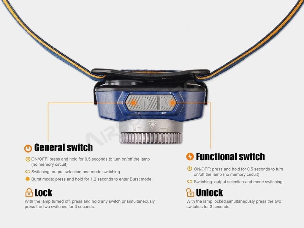 Headlamp HL40R LED Cree XP-L HI V2, 600lm, focusable, Li-Pol, rechargeable [Fenix]