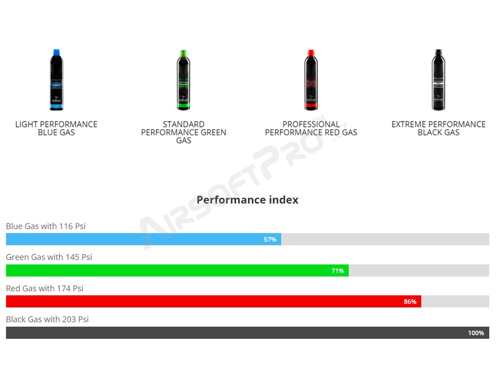 Standard Performance Green Gas (500ml) [Nimrod]