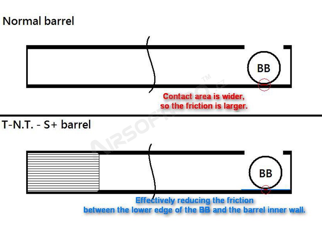 S+ Inner barrel 6,03 mm with T-HOP bucking for AAP01 - 129mm [T-N.T. Studio]