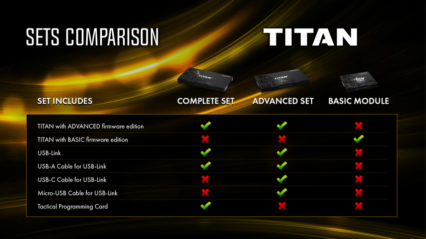 TITAN Sets comparison