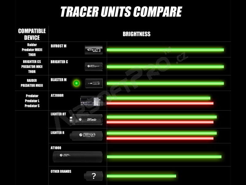 Módulo Blaster con modo de llama [ACETECH]