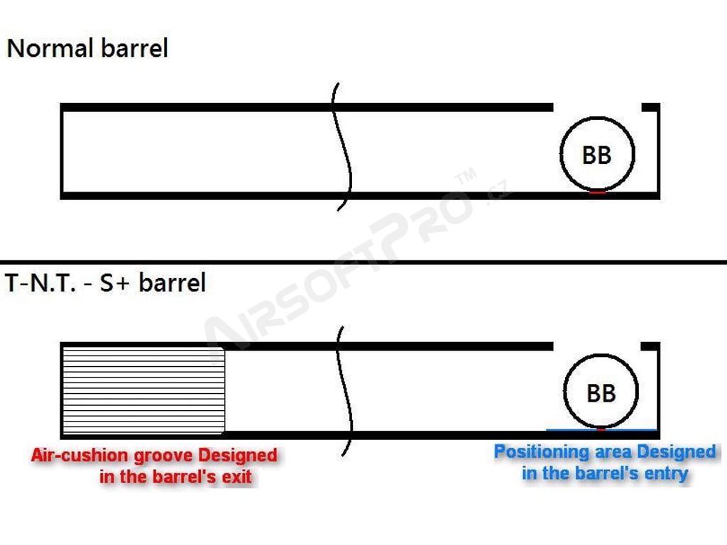 S Air-cushion Barril interior 6,03 mm - 590mm [T-N.T. Studio]