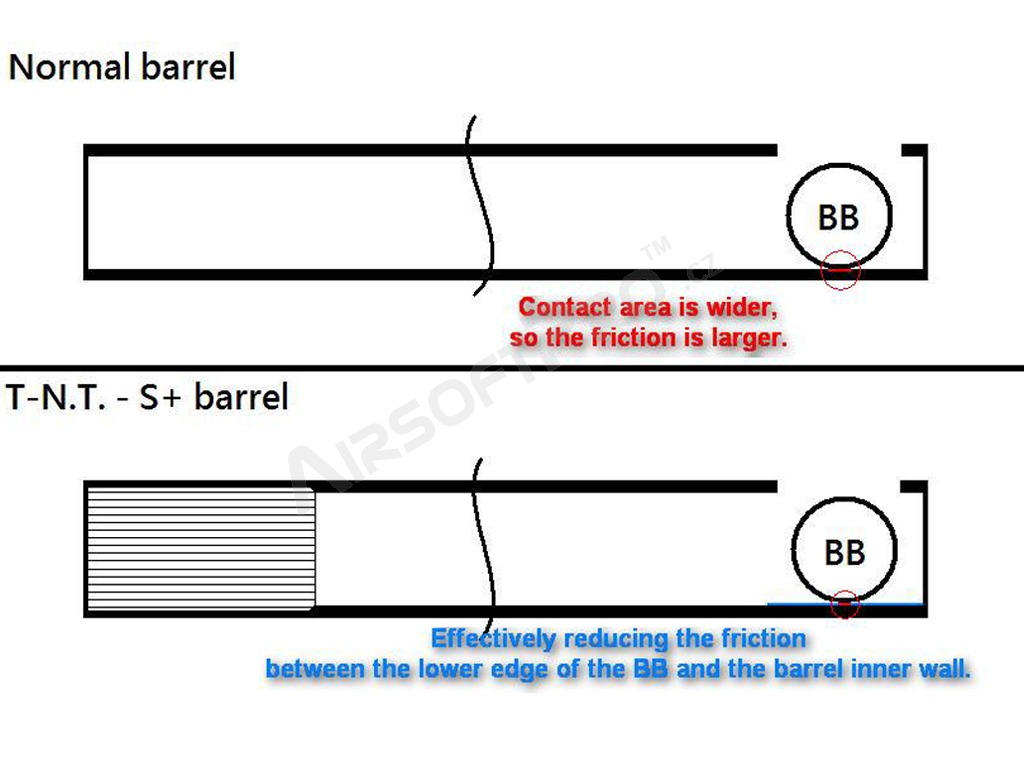 S Air-cushion Barril interior 6,03 mm - 554mm [T-N.T. Studio]